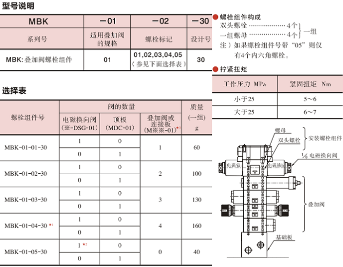 油研叠加阀螺栓组件MBK